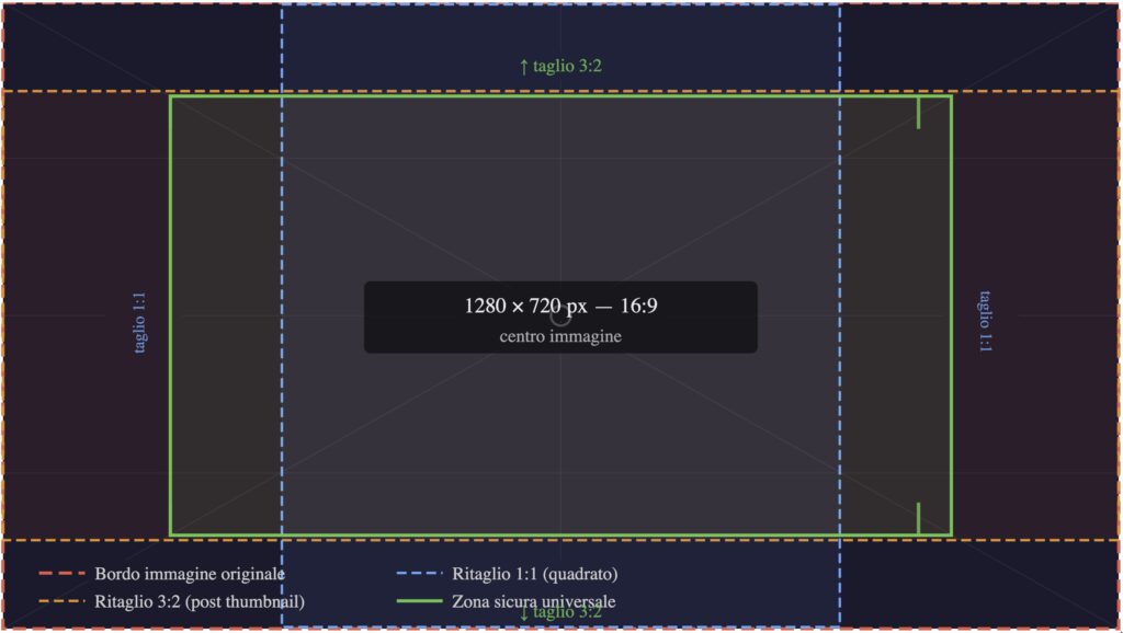 Articolo di prova per formato immagine