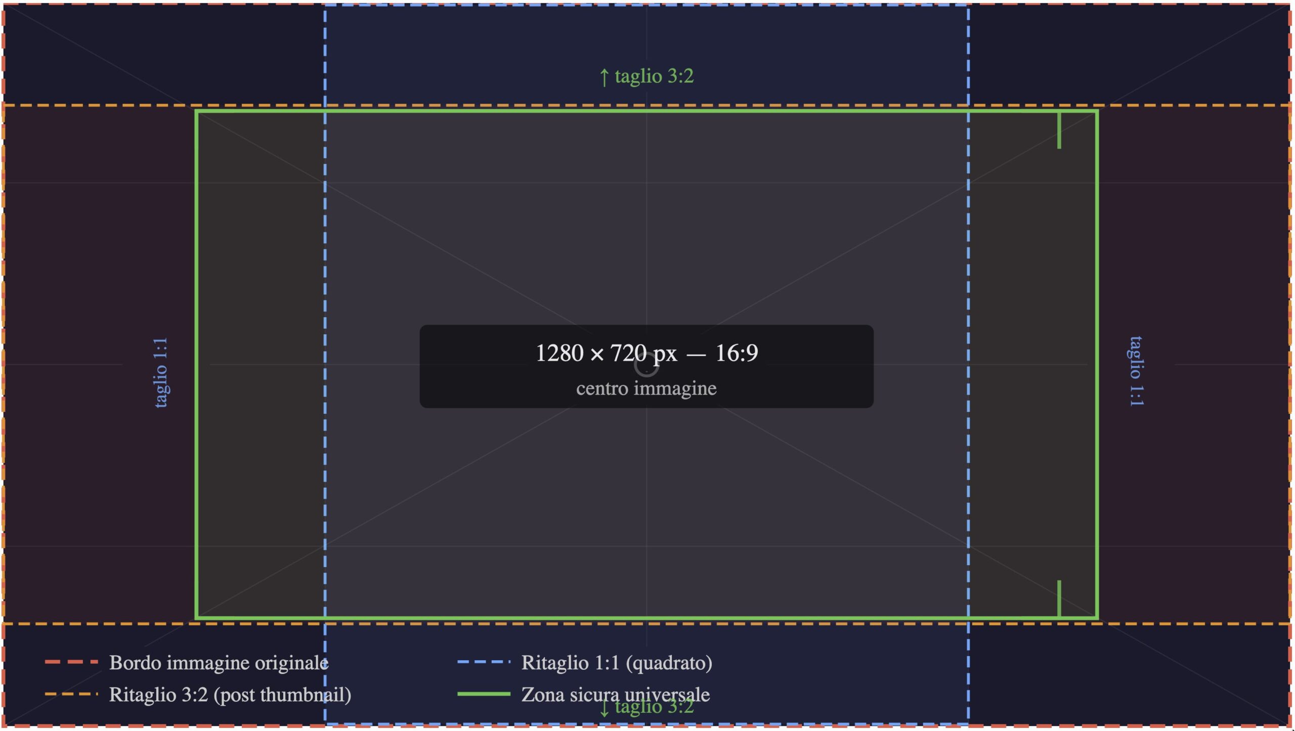 Articolo di prova per formato immagine